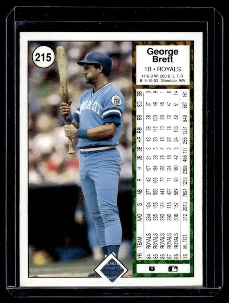 Baseball trading card of George Brett in a light blue Kansas City Royals uniform