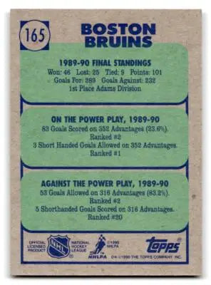 Hockey card back featuring 165b Boston Bruins from 1990-91 Topps #165b Boston Bruins D