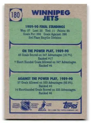 Winnipeg Jets hockey card back from 1990 Topps #180a featuring Winnipeg Jets team info