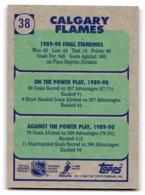 Calgary Flames hockey card back from 1990 Topps 38b Calgary Flames D card