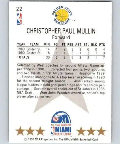Basketball card back featuring original gloss of Chris Mullin from 1990-91 Hoops