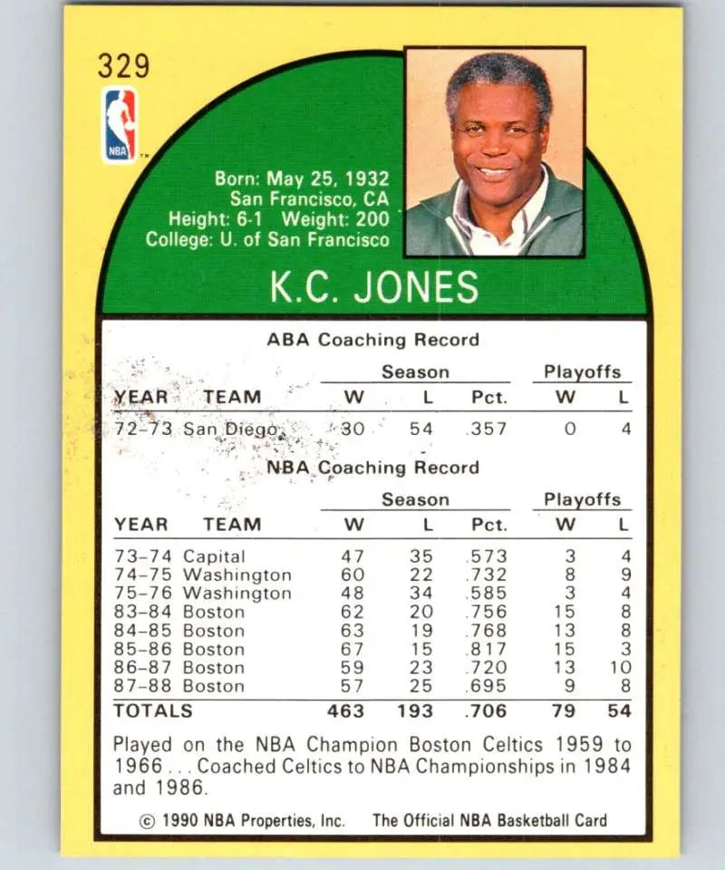 Basketball card featuring K.C. Jones coaching stats from the Seattle SuperSonics
