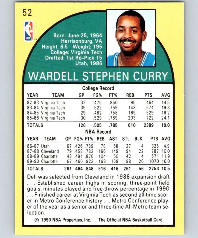 1990-91 Hoops Dell Curry Basketball Card showcasing Charlotte Hornets stats and bio