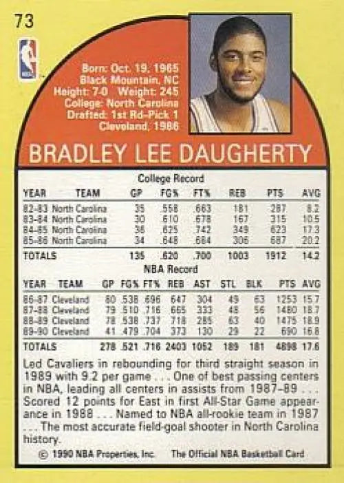 1990-91 Hoops Brad Daugherty basketball card with Cleveland Cavaliers statistics and info