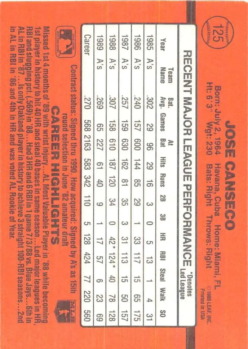 Orange baseball card statistics grid showcasing Jose Canseco performance for Oakland Athletics