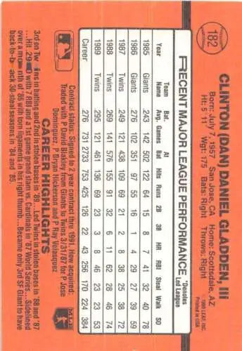 Baseball card back of 1990 Donruss #182 Dan Gladden NM Near Mint Twins with original gloss