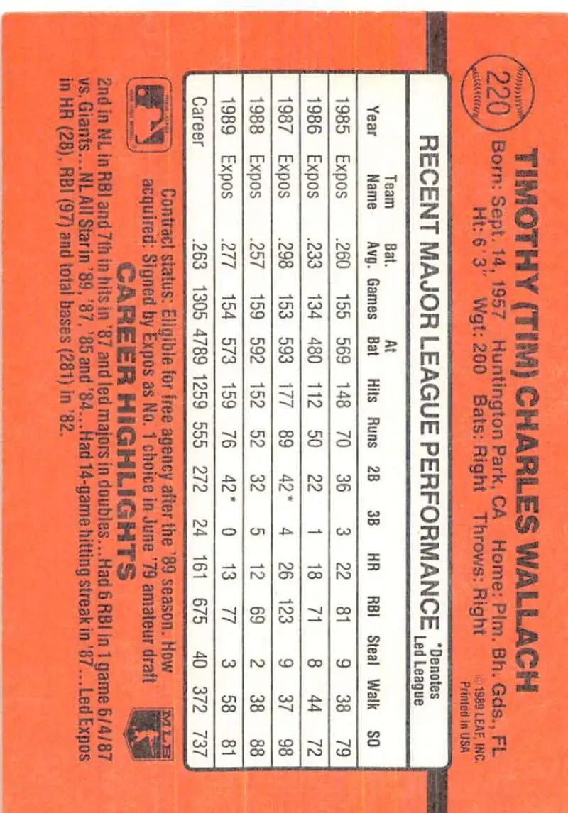 Orange baseball card featuring Tim Wallach’s stats from Montreal Expos trading cards