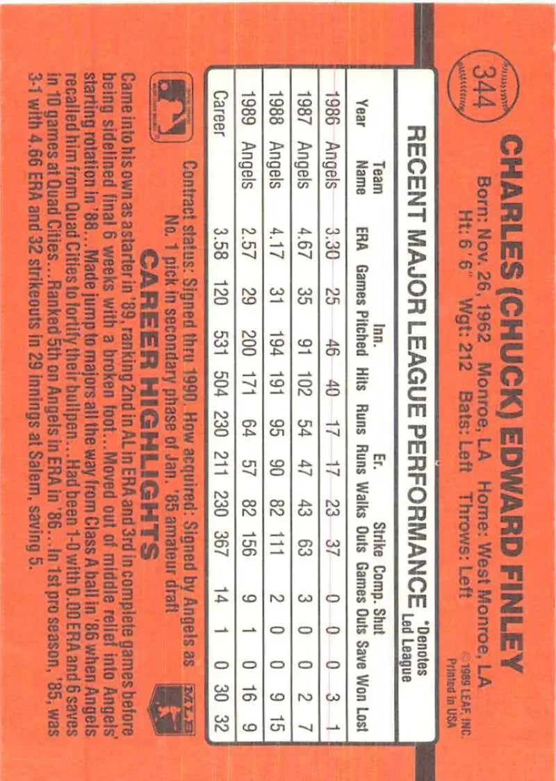 Orange baseball card featuring Chuck Finley stats from 1990 Donruss California Angels