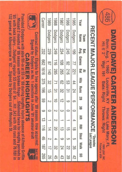 Baseball card statistics grid showcasing 1990 Donruss Dave Anderson performance data
