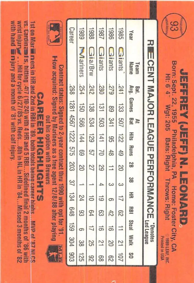 Orange Seattle Mariners baseball card featuring Jeffrey Leonard’s performance statistics