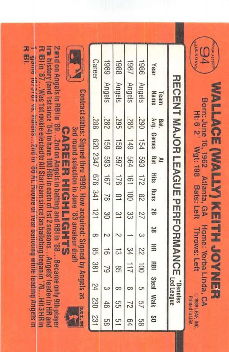 Orange Major League Baseball trading card featuring Wally Joyner’s performance stats