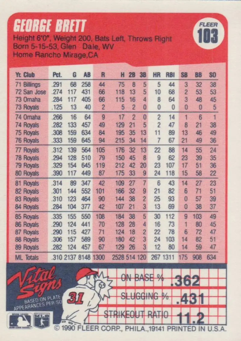 1990 Fleer #103 George Brett Baseball Card with Kansas City Royals career statistics