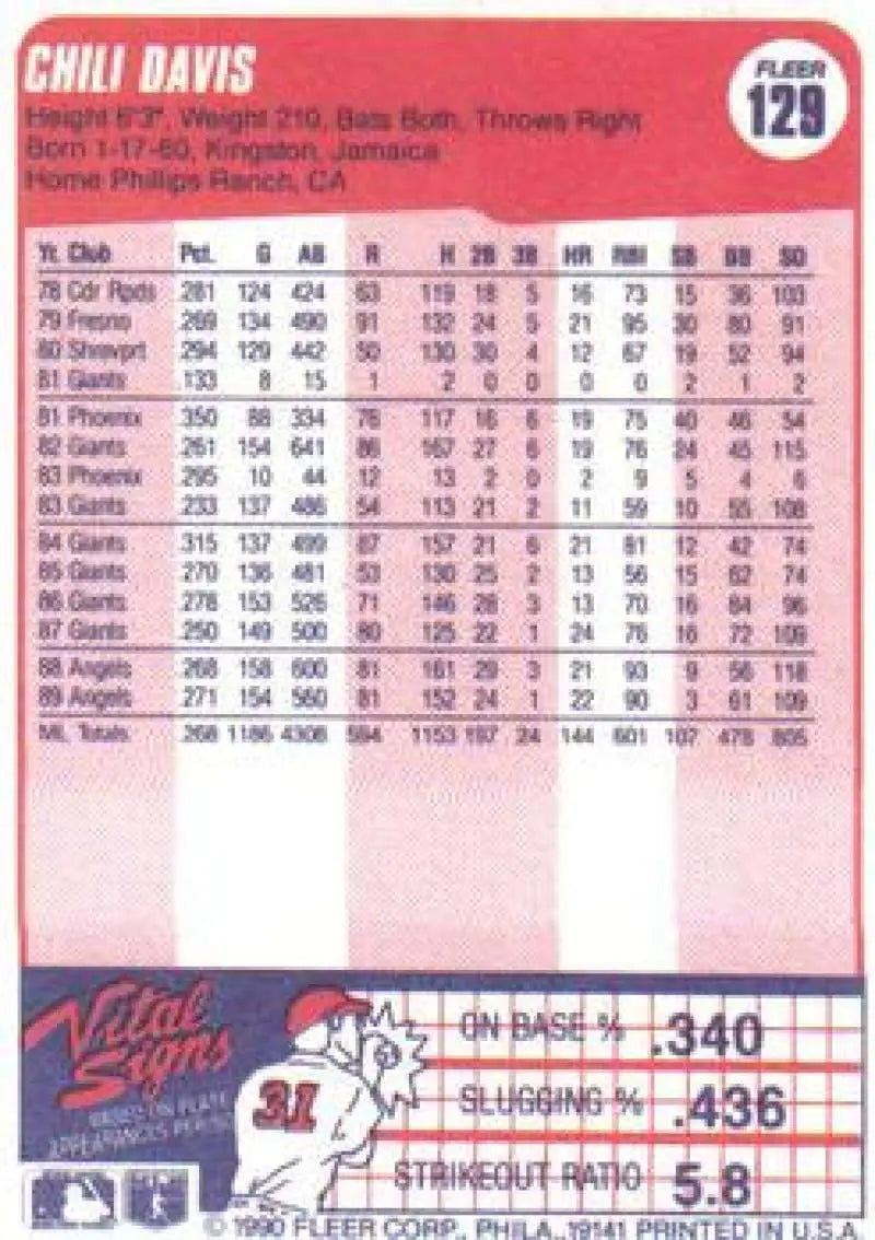 Chili Davis California Angels Baseball Card with player stats on pink background