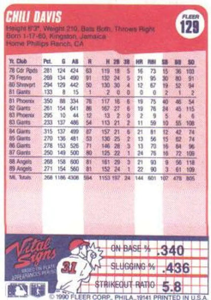 Chili Davis California Angels Baseball Card with player stats on pink background