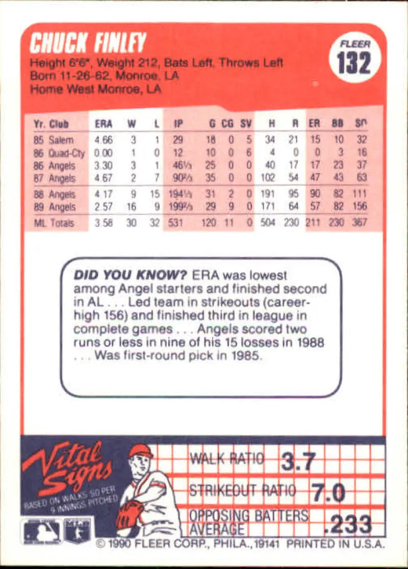 Baseball card of Chuck Finley with statistics and a Did You Know fact box