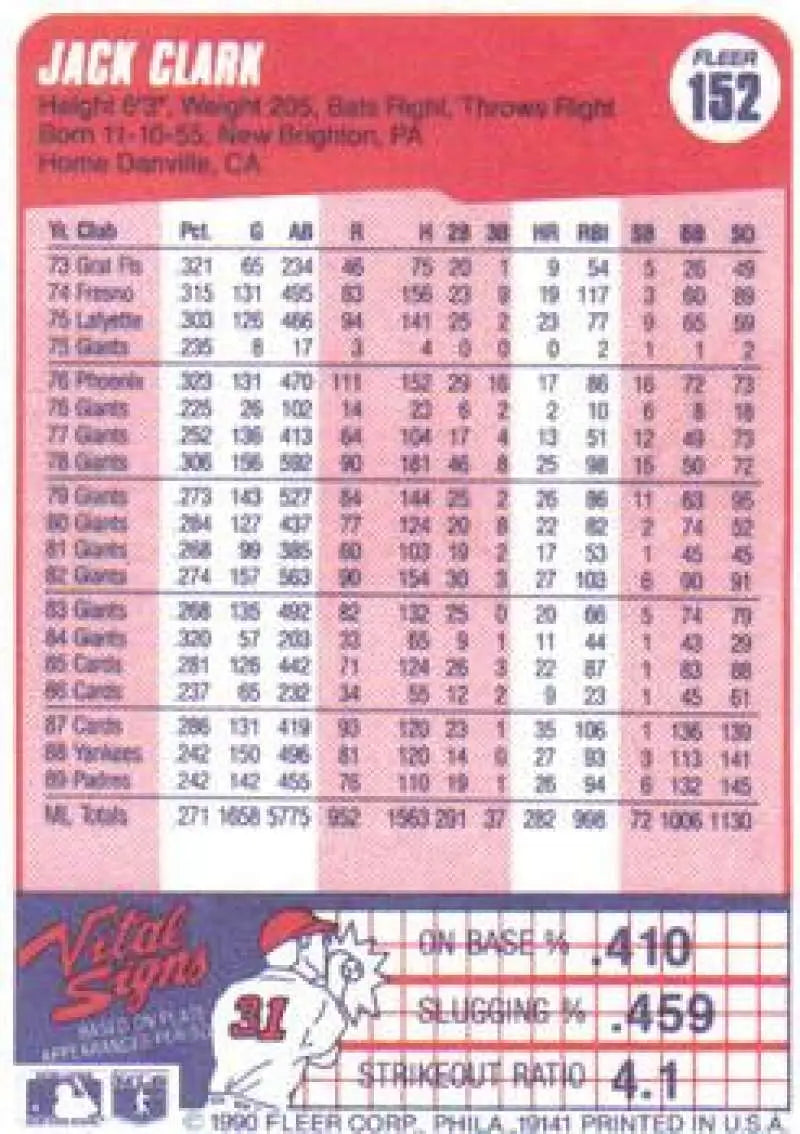 Jack Clark San Diego Padres baseball card with player statistics in red border design