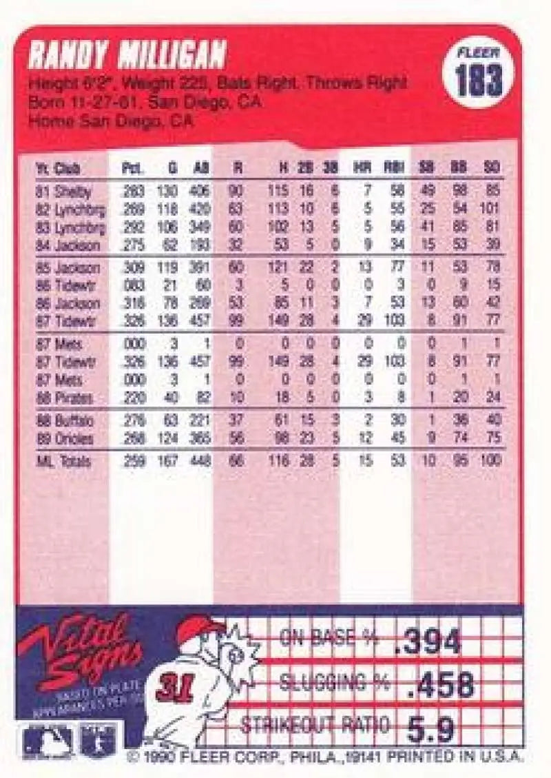 Baseball card of Randy Milligan with pink design and Baltimore Orioles stats