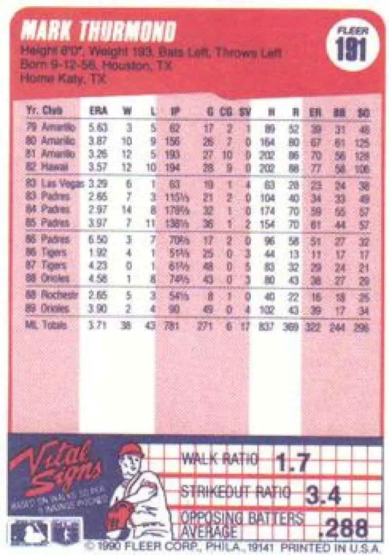 Baseball card featuring Mark Thurmond stats with pink design for Baltimore Orioles