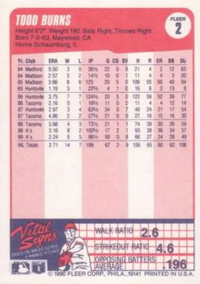 Todd Burns Oakland Athletics baseball card with player statistics on pink background
