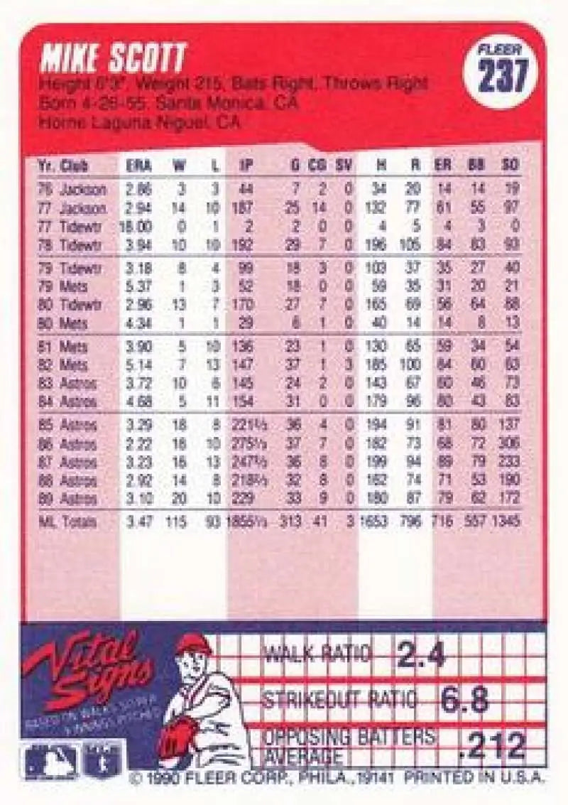 Baseball card of Mike Scott with player stats in pink from Houston Astros