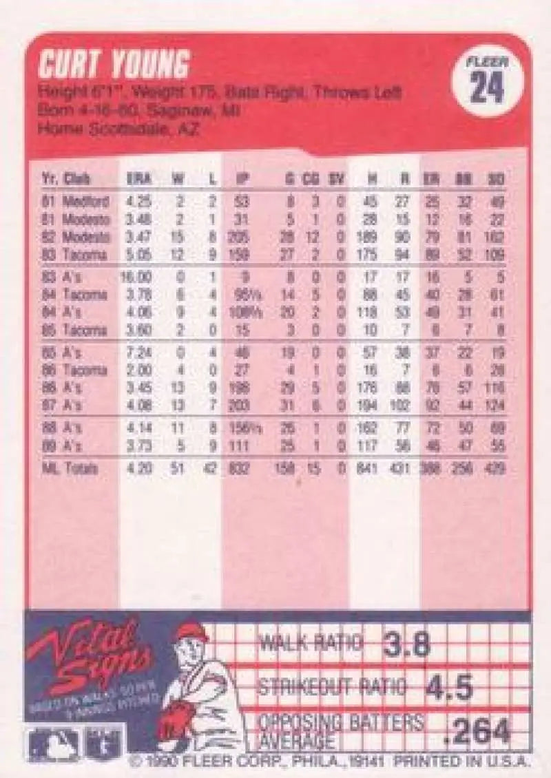 Baseball card of Curt Young with player stats on pink background for Oakland Athletics