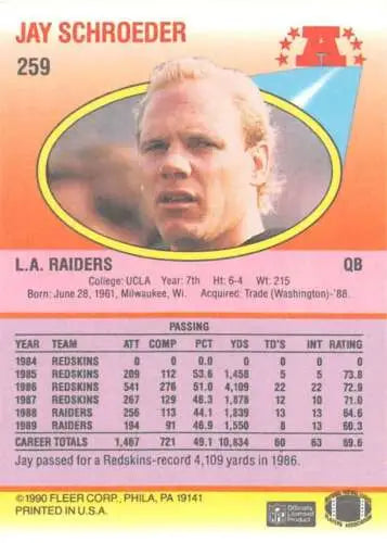 Jay Schroeder football card from 1990 Fleer mint LA Raiders original gloss