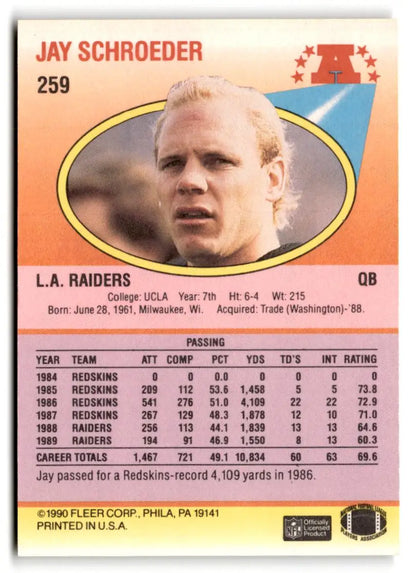1990 Fleer #259 Jay Schroeder - Trading Card