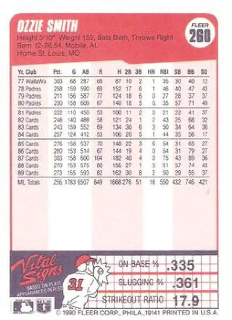 1990 Fleer #260 Ozzie Smith Baseball Card with player stats on pink background
