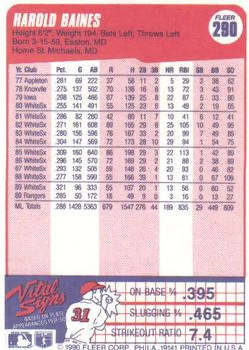 Harold Baines Texas Rangers Baseball Card with player stats and cartoon illustration