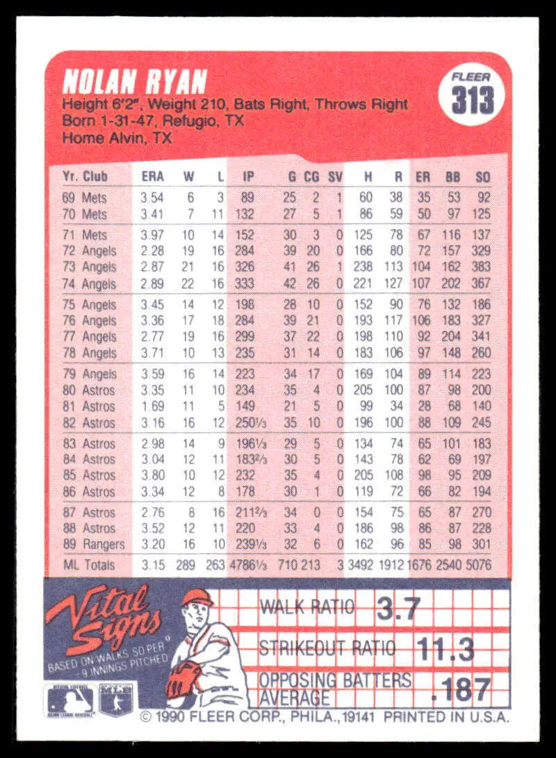 Nolan Ryan career statistics on 1990 Fleer Texas Rangers Baseball Card EX/NM