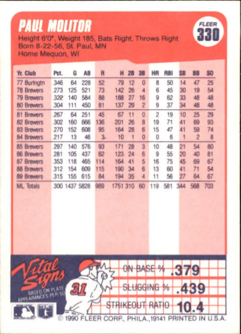 Paul Molitor Milwaukee Brewers baseball card with pink-tinted stats and performance data