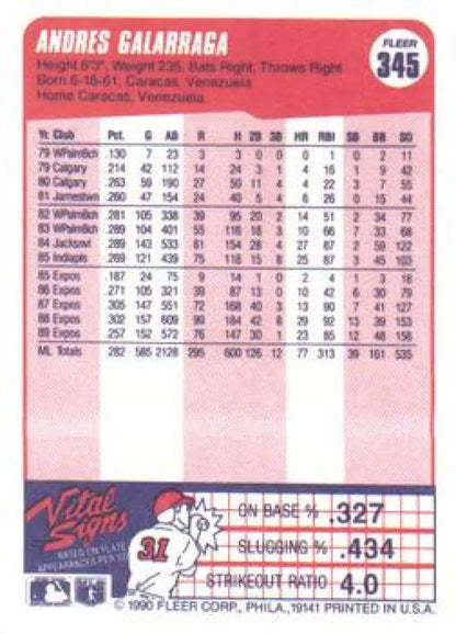 Andres Galarraga NM-MT Montreal Expos Baseball Card with player statistics on pink background