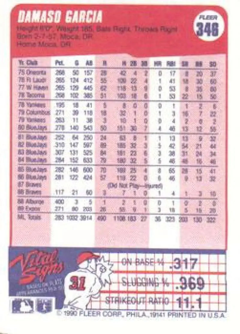 Montreal Expos Baseball card of Damaso Garcia featuring player stats in a pink layout
