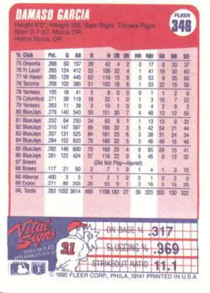 Montreal Expos Baseball card of Damaso Garcia featuring player stats in a pink layout