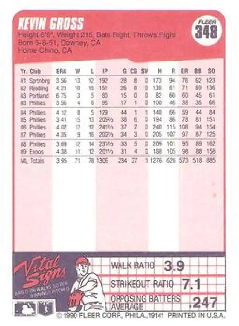 Baseball card featuring Montreal Expos Kevin Gross pitching stats in pink design