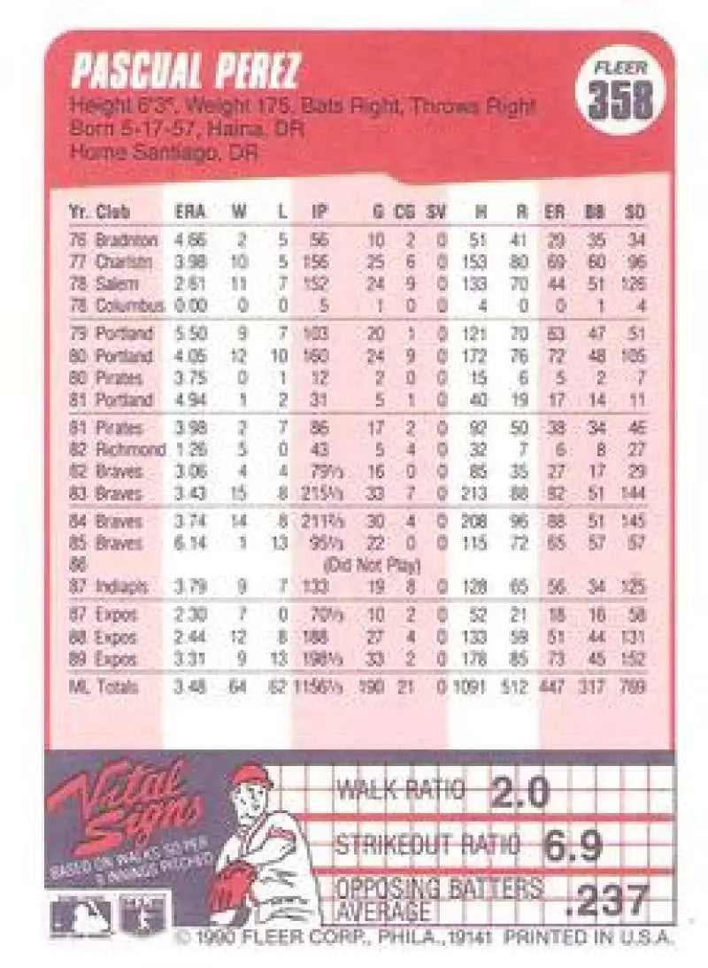 Baseball card featuring Pascual Perez statistics for Montreal Expos baseball