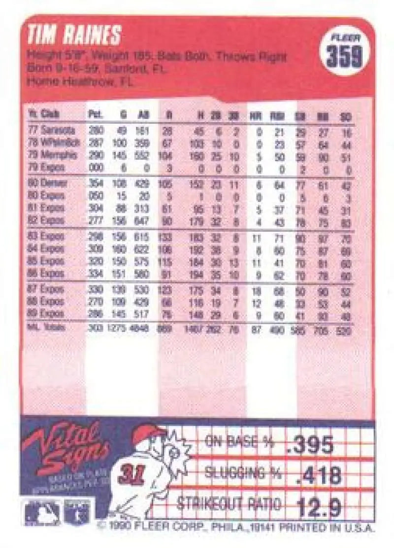 Tim Raines baseball card featuring career statistics for Montreal Expos player