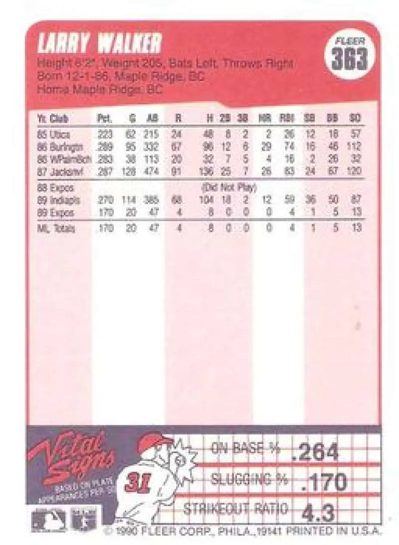 Larry Walker NM-MT RC rookie baseball card with pink coloring and player stats