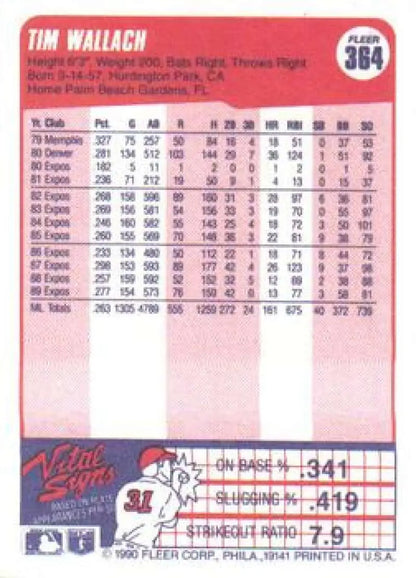 Tim Wallach Montreal Expos baseball card with career statistics on a pink background