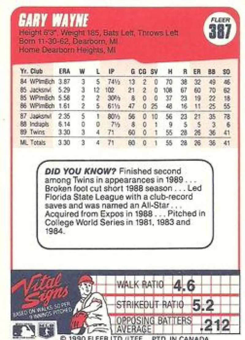 1990 Fleer Gary Wayne Minnesota Twins baseball card with player stats and trivia box