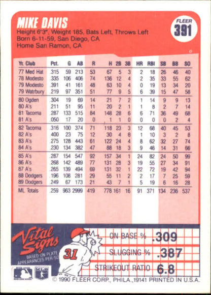 1990 Fleer #391 Mike Davis Baseball Card on pink background featuring Los Angeles Dodgers stats