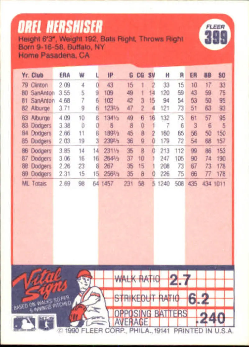Orel Hershiser 1990 Fleer baseball card featuring Los Angeles Dodgers player stats