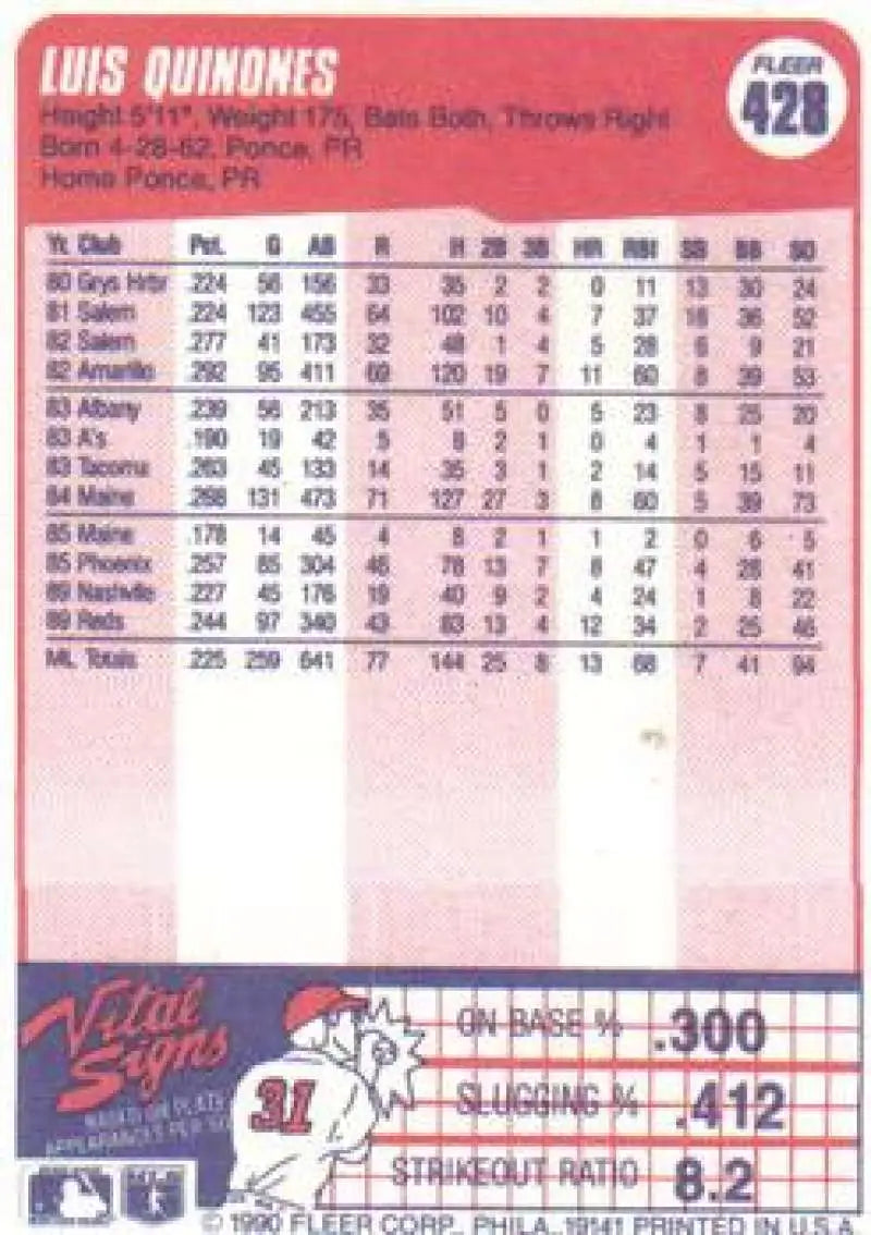 Baseball card featuring Luis Quinones statistics in pink and red for Cincinnati Reds