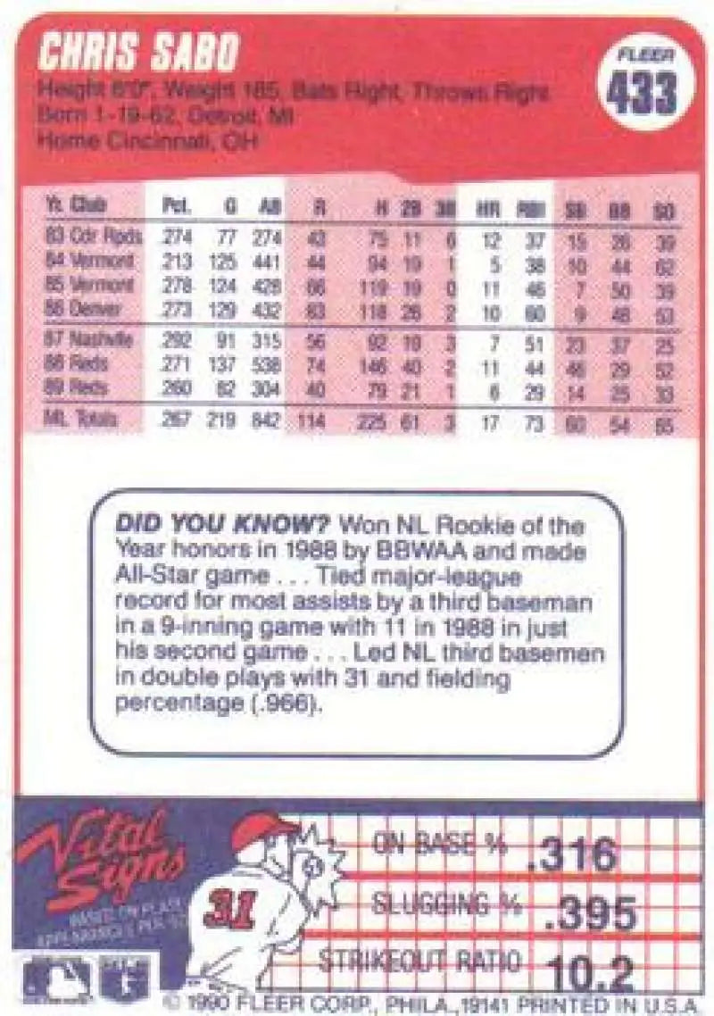 Chris Sabo Cincinnati Reds baseball card with statistics and red header on white background