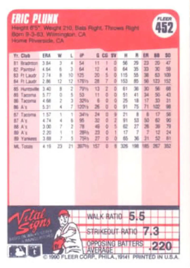 Eric Plunk New York Yankees baseball card with player stats on pink background