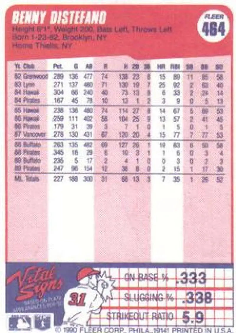 Benny Distefano Pittsburgh Pirates Baseball Card on pink cardstock featuring stats