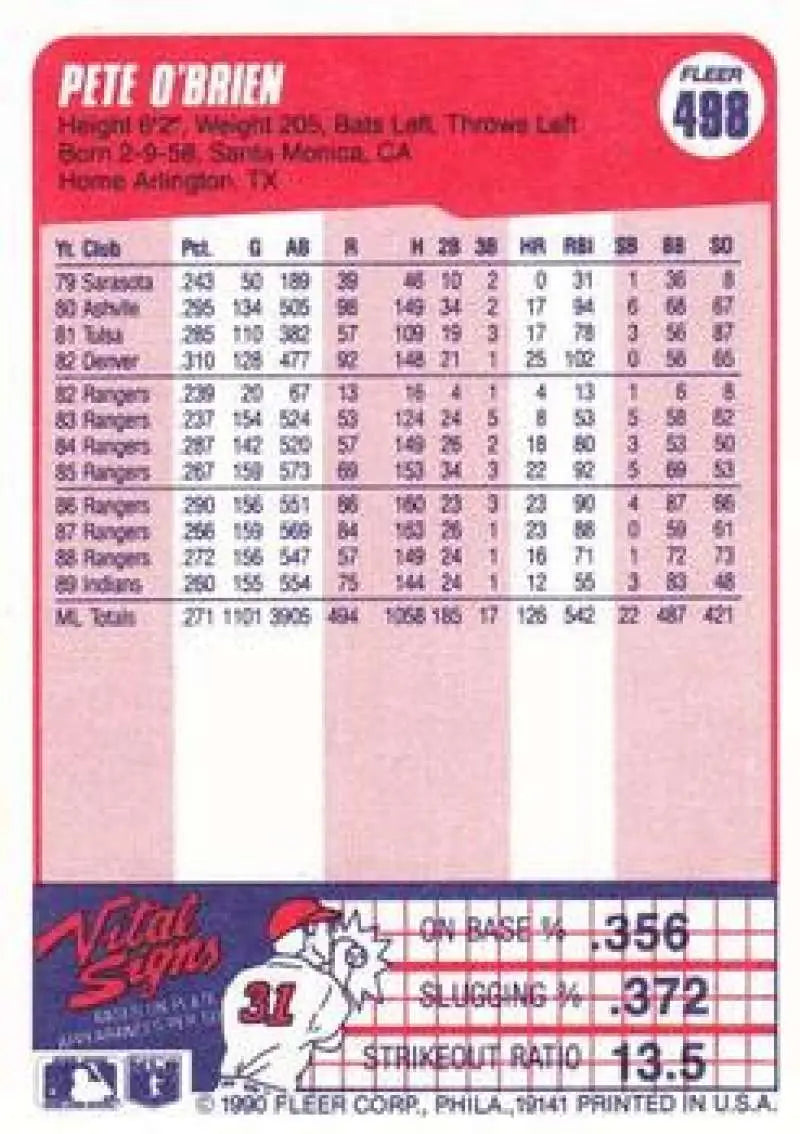 Pete O’Brien Cleveland Indians Baseball Card featuring career statistics on pink background