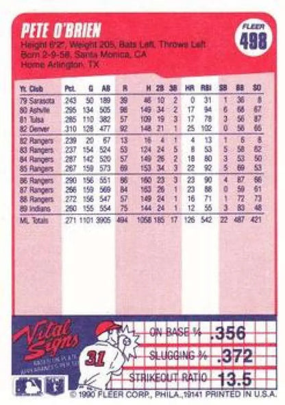 Pete O’Brien Cleveland Indians Baseball Card featuring career statistics on pink background