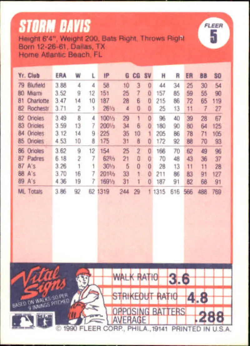 Baseball card featuring Storm Davis performance statistics for Oakland Athletics