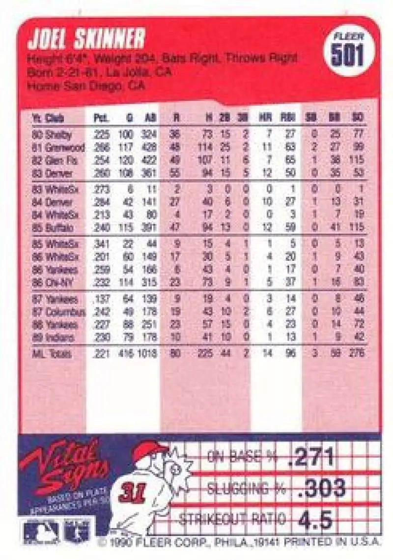 Baseball card of Joel Skinner with statistics on a pink background for Cleveland Indians